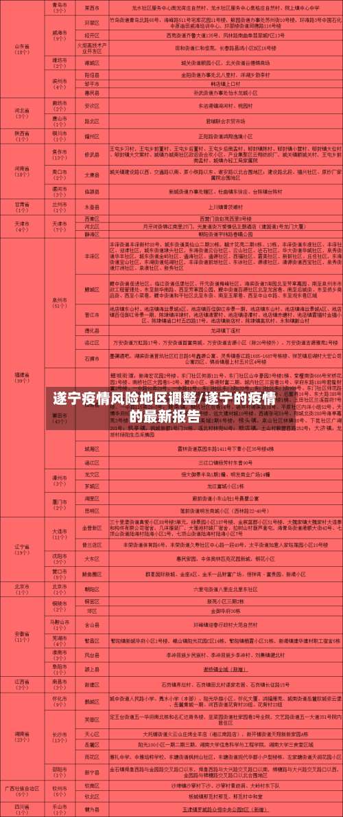 遂宁疫情风险地区调整/遂宁的疫情的最新报告-第2张图片