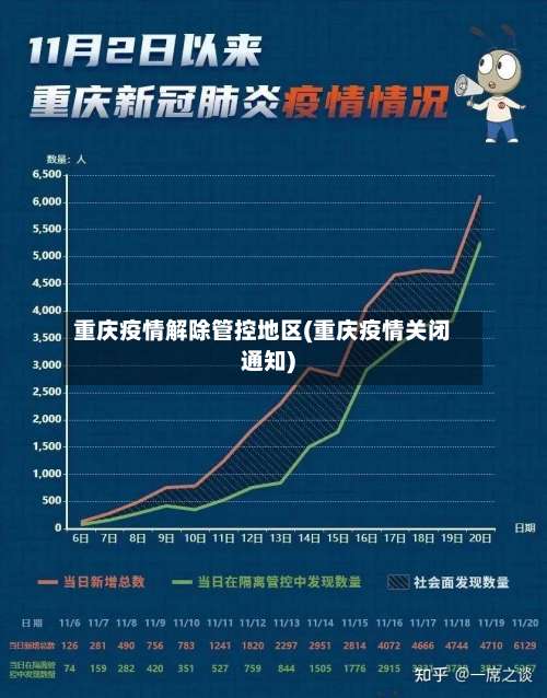 重庆疫情解除管控地区(重庆疫情关闭通知)-第3张图片