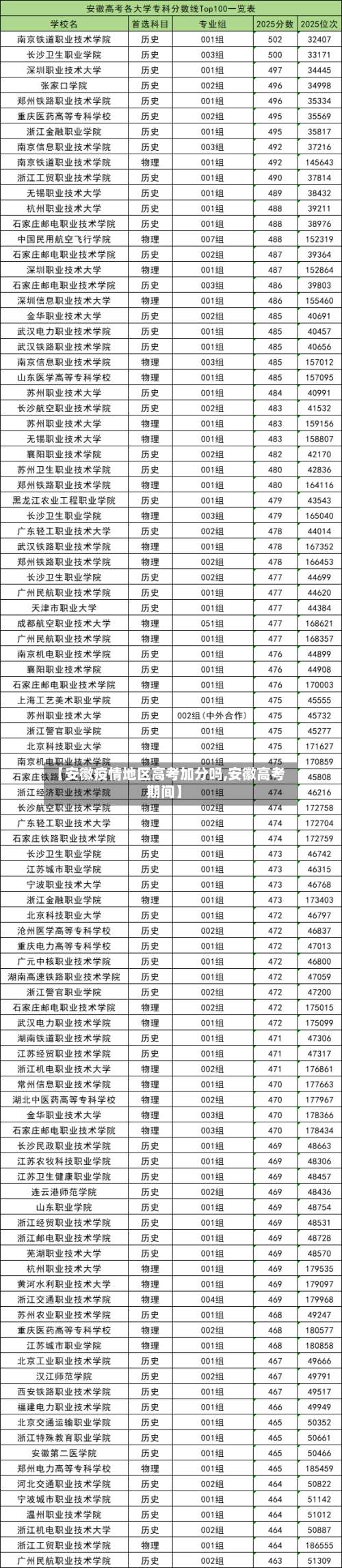 【安徽疫情地区高考加分吗,安徽高考期间】-第1张图片