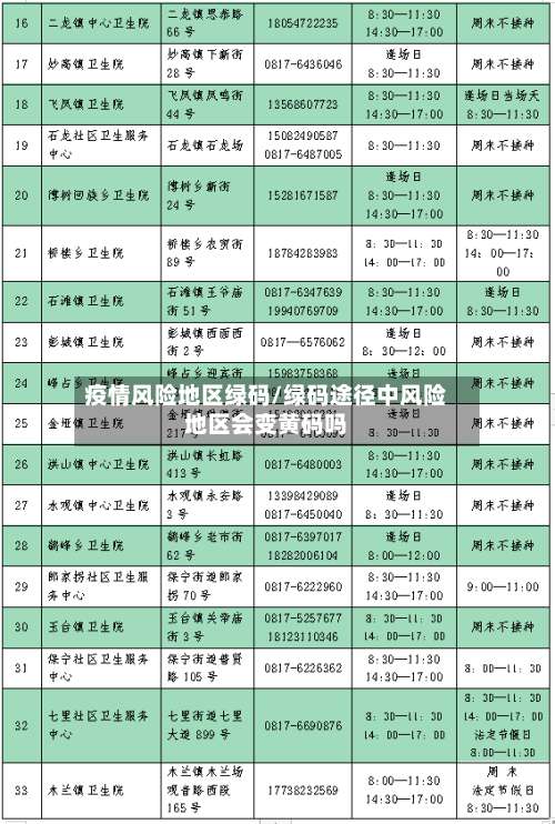 疫情风险地区绿码/绿码途径中风险地区会变黄码吗-第1张图片