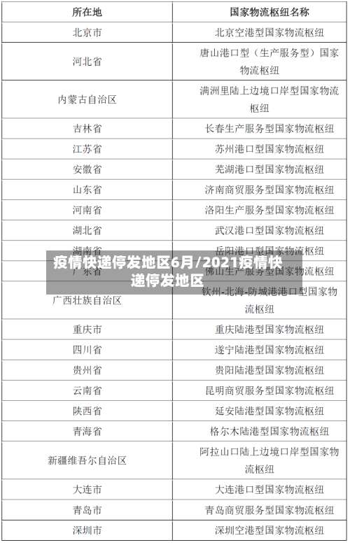 疫情快递停发地区6月/2021疫情快递停发地区-第1张图片