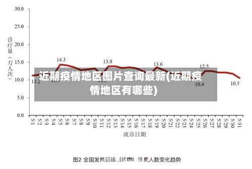近期疫情地区图片查询最新(近期疫情地区有哪些)-第3张图片
