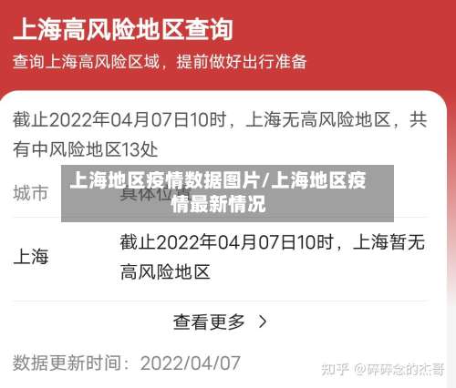 上海地区疫情数据图片/上海地区疫情最新情况-第1张图片