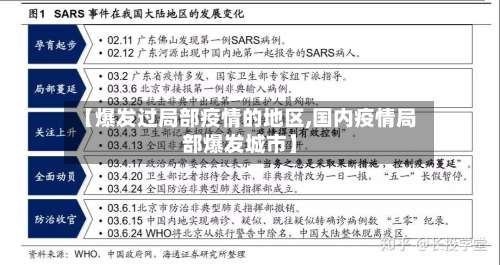 【爆发过局部疫情的地区,国内疫情局部爆发城市】-第2张图片