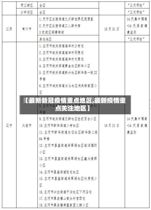 【最新新冠疫情重点地区,最新疫情重点关注地区】-第2张图片