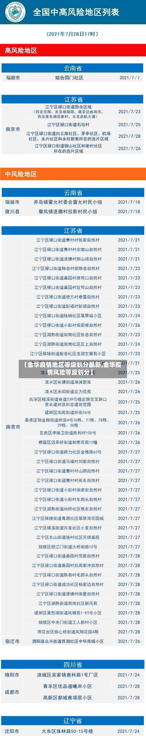 【金华疫情地区等级划分最新,金华疫情风险等级划分】-第1张图片