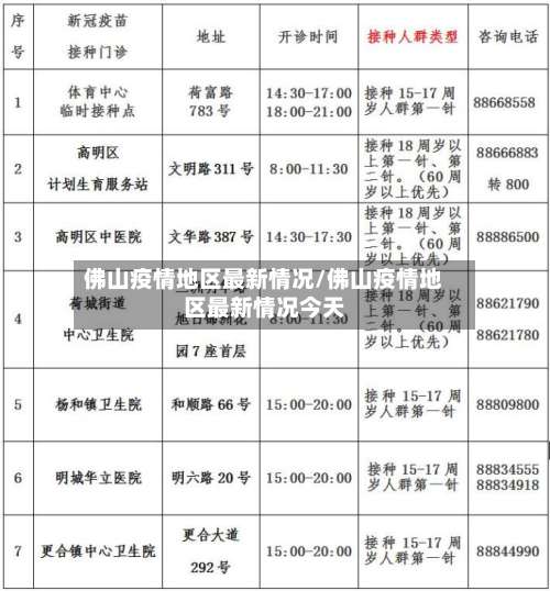 佛山疫情地区最新情况/佛山疫情地区最新情况今天-第2张图片