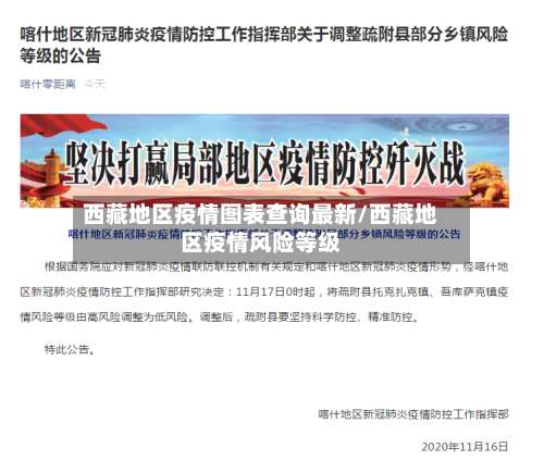 西藏地区疫情图表查询最新/西藏地区疫情风险等级-第1张图片