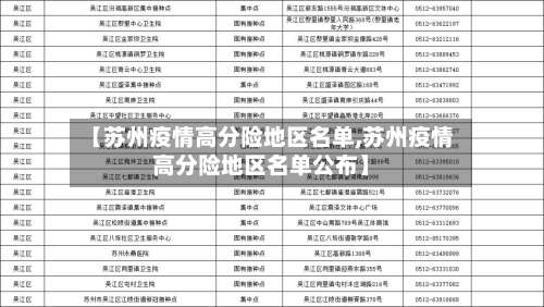 【苏州疫情高分险地区名单,苏州疫情高分险地区名单公布】-第1张图片