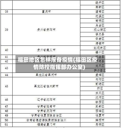 福田地区怎样报备疫情(福田区疫情防控指挥部办公室)-第2张图片