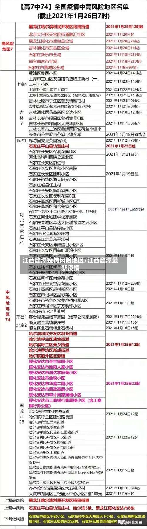 江西鹰潭疫情风险地区/江西鹰潭最新疫情-第1张图片