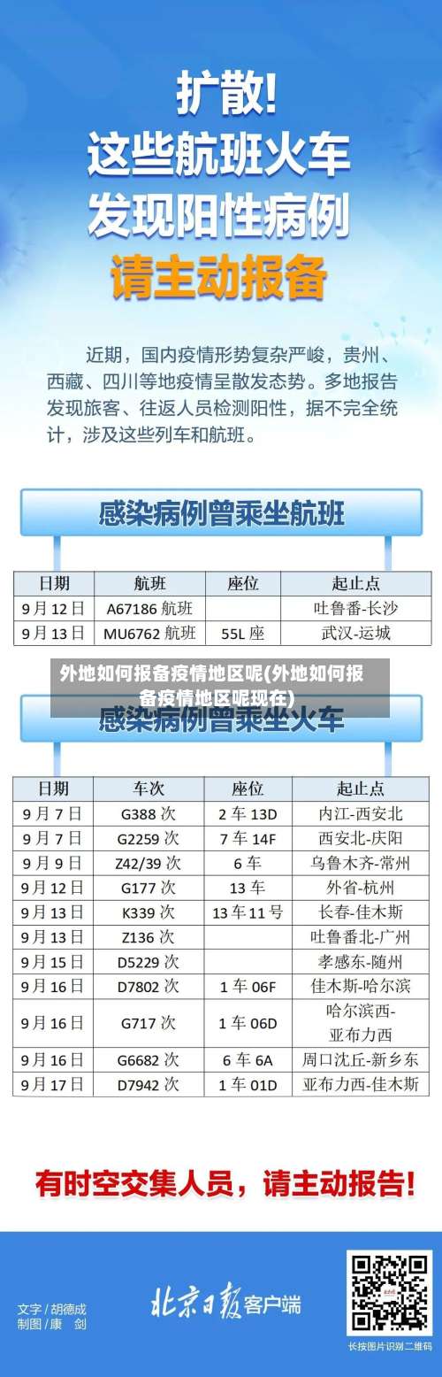外地如何报备疫情地区呢(外地如何报备疫情地区呢现在)-第2张图片