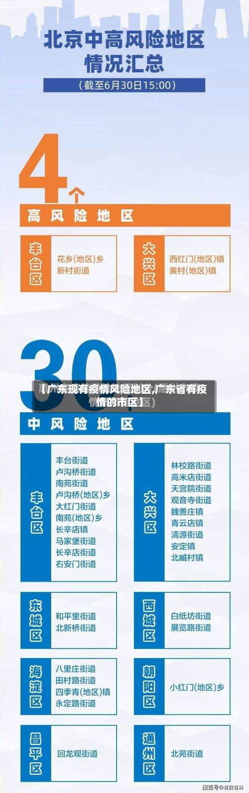 【广东现有疫情风险地区,广东省有疫情的市区】-第3张图片