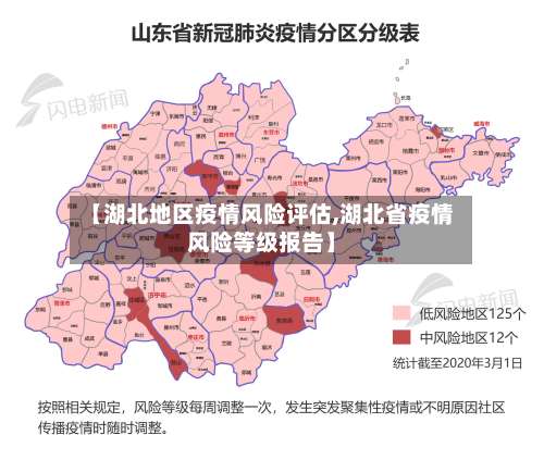 【湖北地区疫情风险评估,湖北省疫情风险等级报告】-第1张图片