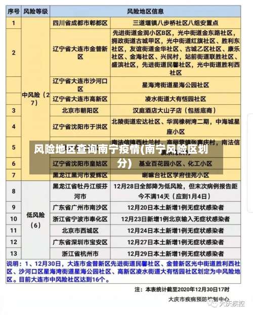 风险地区查询南宁疫情(南宁风险区划分)-第1张图片