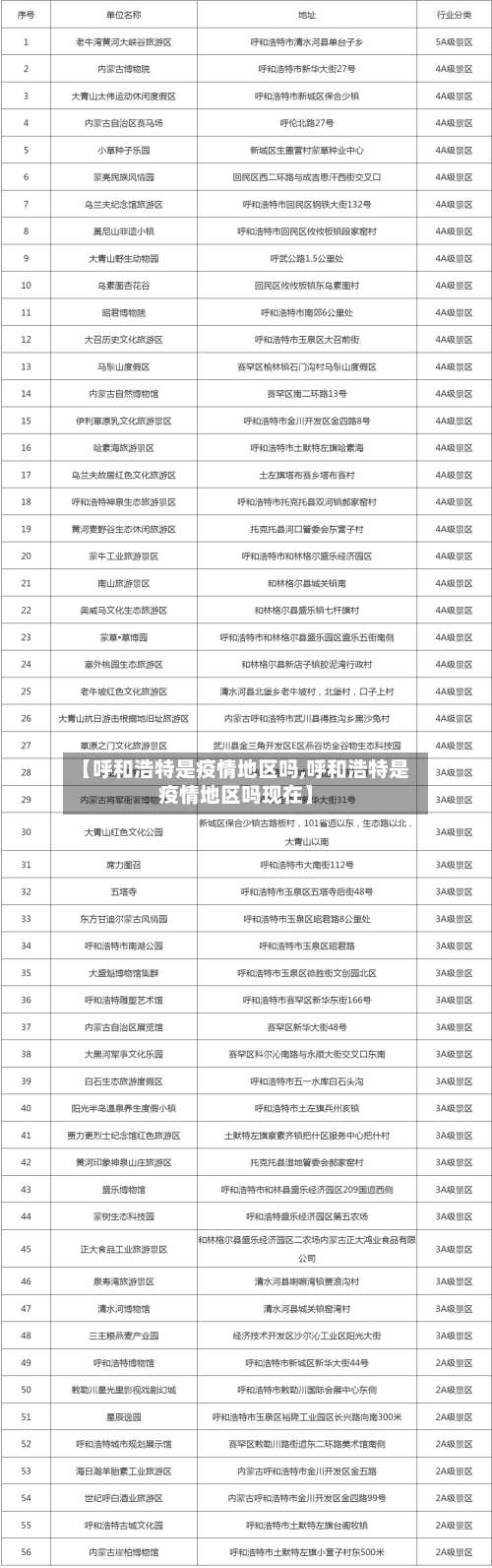 【呼和浩特是疫情地区吗,呼和浩特是疫情地区吗现在】-第1张图片