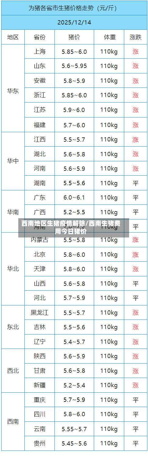 西南地区生猪疫情解除/西南生猪费用今日猪价-第1张图片