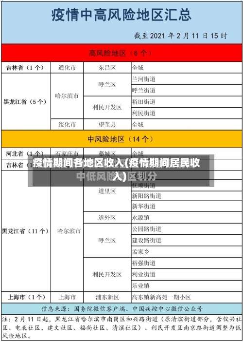 疫情期间各地区收入(疫情期间居民收入)-第3张图片