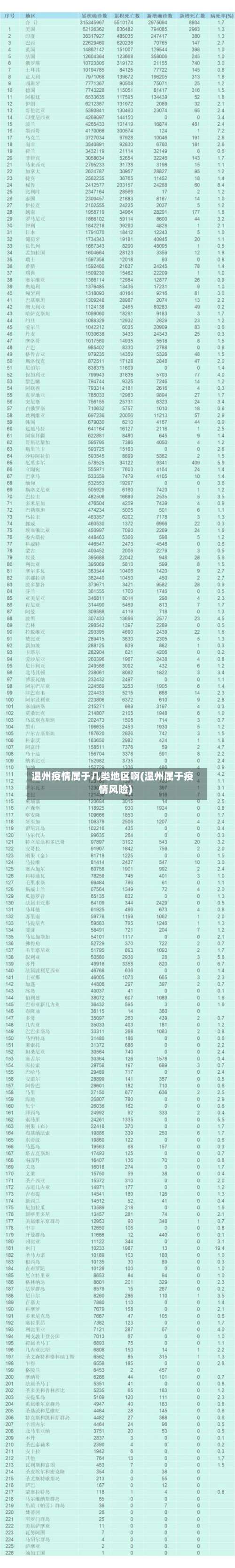 温州疫情属于几类地区啊(温州属于疫情风险)-第1张图片