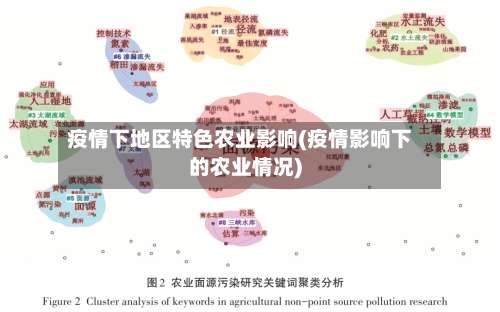 疫情下地区特色农业影响(疫情影响下的农业情况)-第1张图片