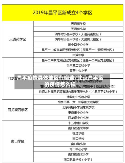 昌平疫情具体地区有哪些/北京昌平区的疫情怎么样-第2张图片