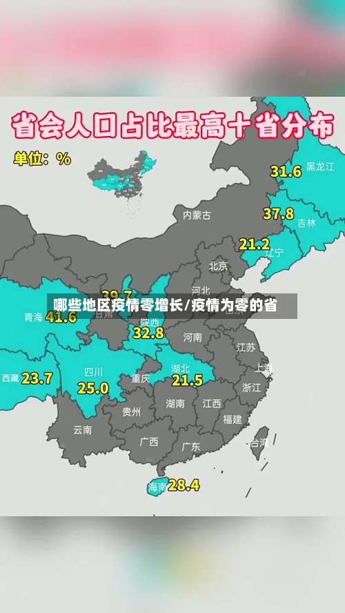 哪些地区疫情零增长/疫情为零的省-第1张图片