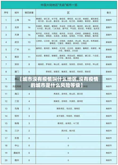 【城市没有疫情叫什么地区,没有疫情的城市是什么风险等级】-第1张图片
