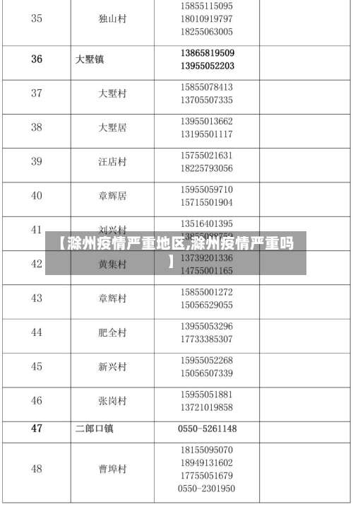 【滁州疫情严重地区,滁州疫情严重吗】-第2张图片