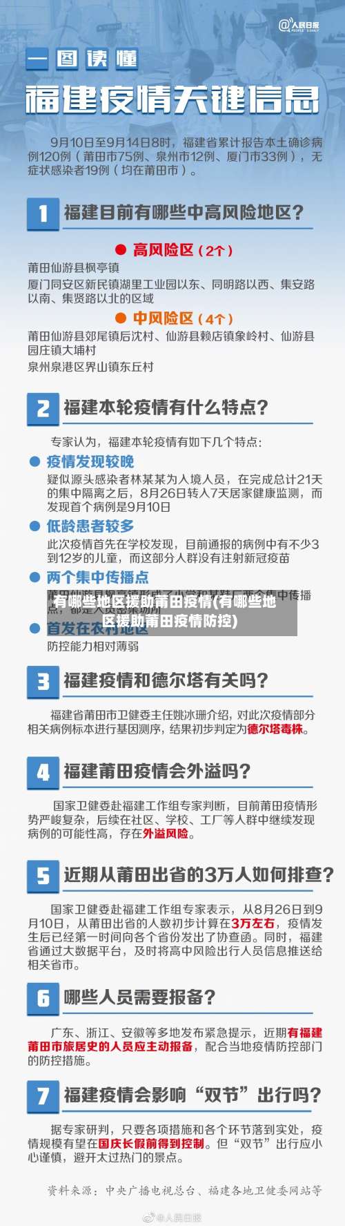 有哪些地区援助莆田疫情(有哪些地区援助莆田疫情防控)-第2张图片