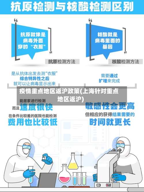 疫情重点地区返沪政策(上海针对重点地区返沪)-第1张图片