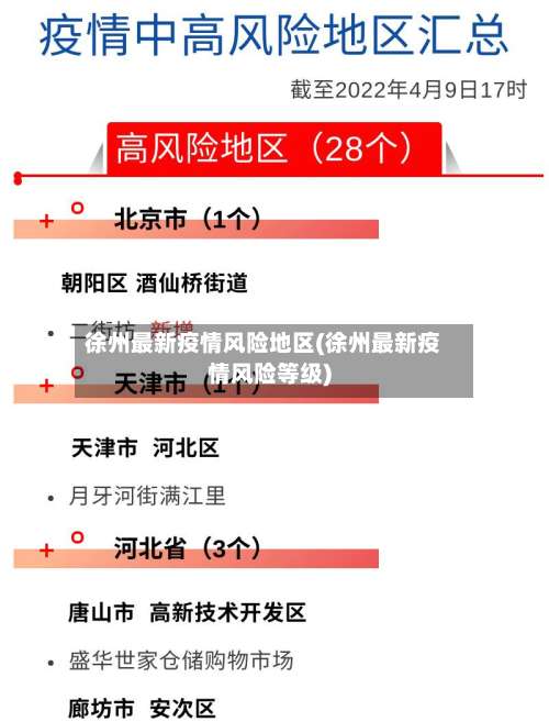 徐州最新疫情风险地区(徐州最新疫情风险等级)-第2张图片